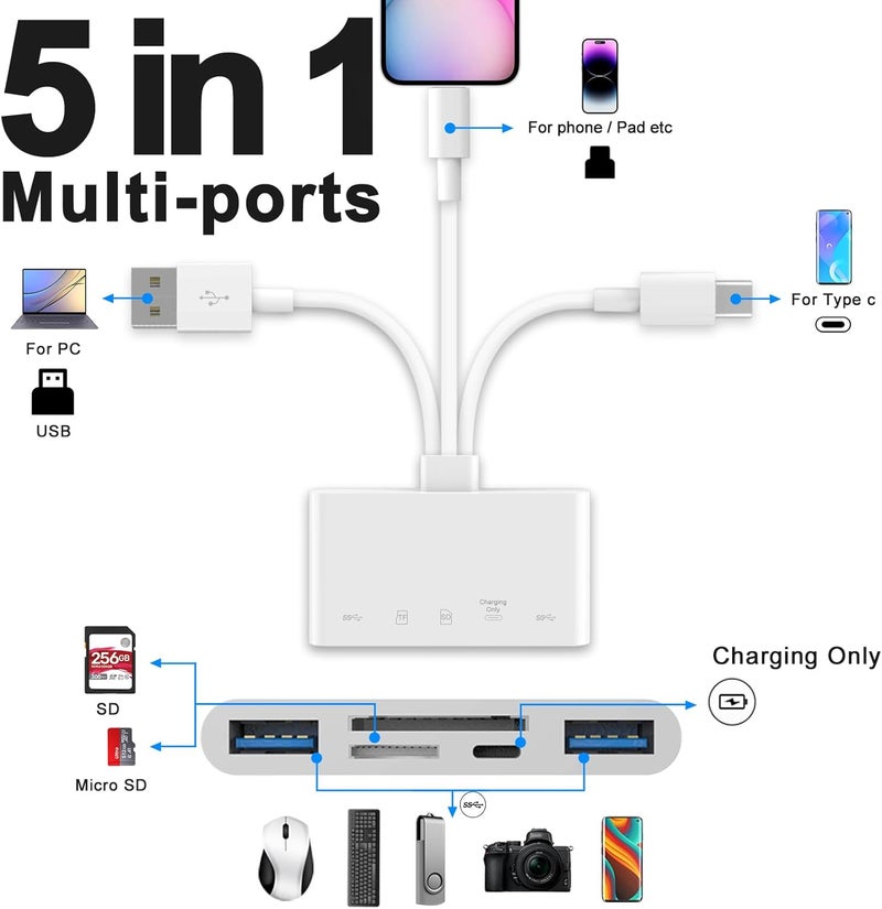 JOOPSHEE 5-in-1 Memory Card Reader, USB OTG Adapter & SD Card Reader for i-Phone/i-Pad, USB C and USB A Devices with Micro SD & SD Card Slots, Supports SD/Micro SD/SDHC/SDXC/MMC - Image 5